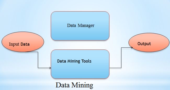 data mining
